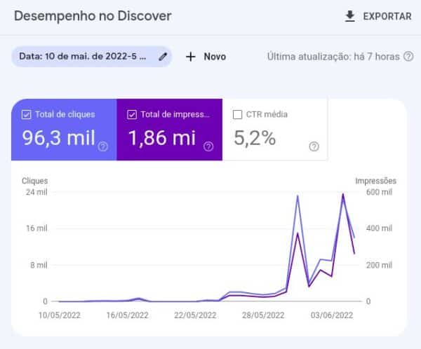 Web Stories -  Plugin Gerador de Web Story Automático