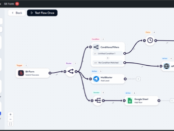 Bit Flows Pro - Ferramenta de automação de fluxo de trabalho de IA