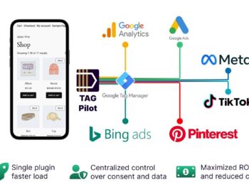 Google Tag Manager for WooCommerce PRO