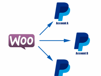 Aelia | Várias contas padrão do PayPal para WooCommerce