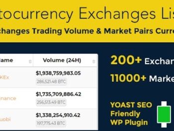 Lista de corretoras de criptomoedas Pro - Plugin para WordPress