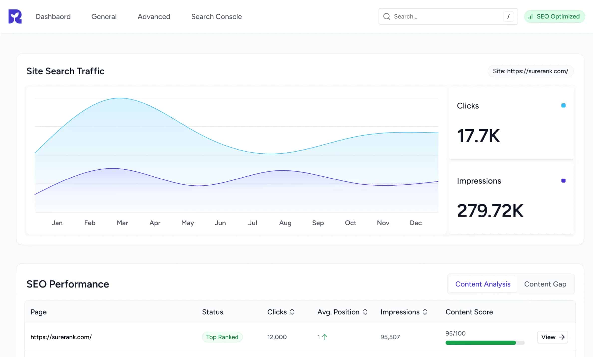 SureRank Pro - SEO moderno sem excessos